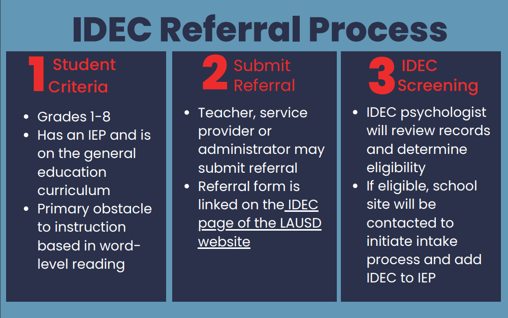 IDEC Referral Process 